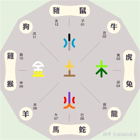 牛五行|十二生肖五行属性对照表，古人的智慧，值得品读和借鉴！